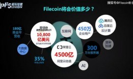 fil价格最新爆料,市场动态与未来展望解析