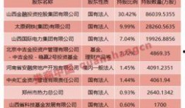 山西证券爆料事件始末最新消息,最新进展与始末回顾