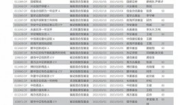 奥飞官方最新爆料消息,揭秘全新IP动画剧集背后的创作故事