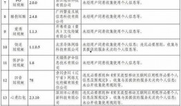 台风爆料最新情况通报表,揭秘台风爆料通报表中的关键信息”