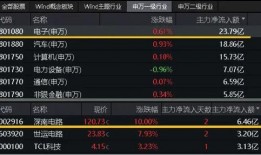 深南电路最新爆料消息,揭秘行业变革背后的技术突破与市场动态