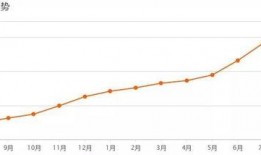 gdp最新爆料,经济复苏态势强劲