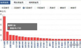 资金最新爆料消息,揭秘市场动向与投资新机遇