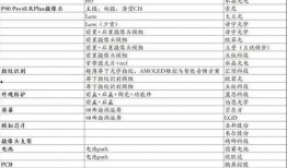 爆料华为高管名单最新,揭秘核心团队阵容